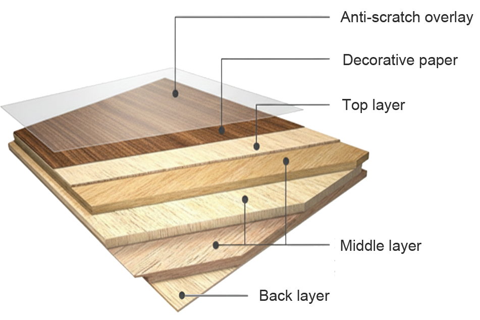 laminate engineered floor structure