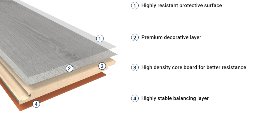 laminate floor structure